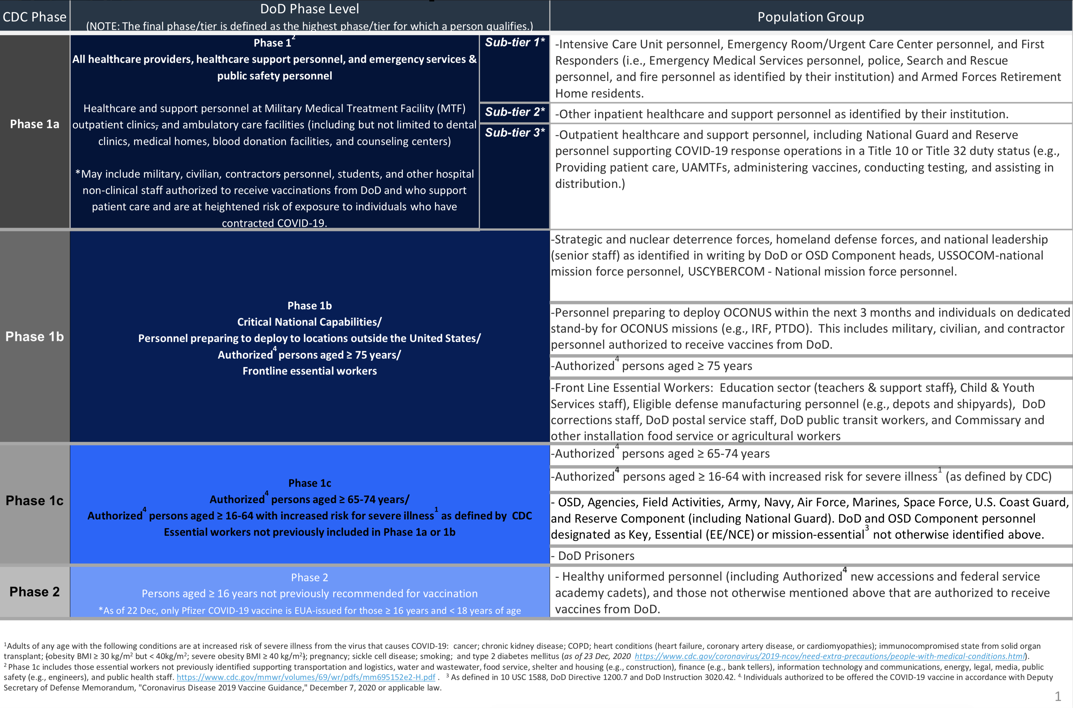 randolph air force base id card office
