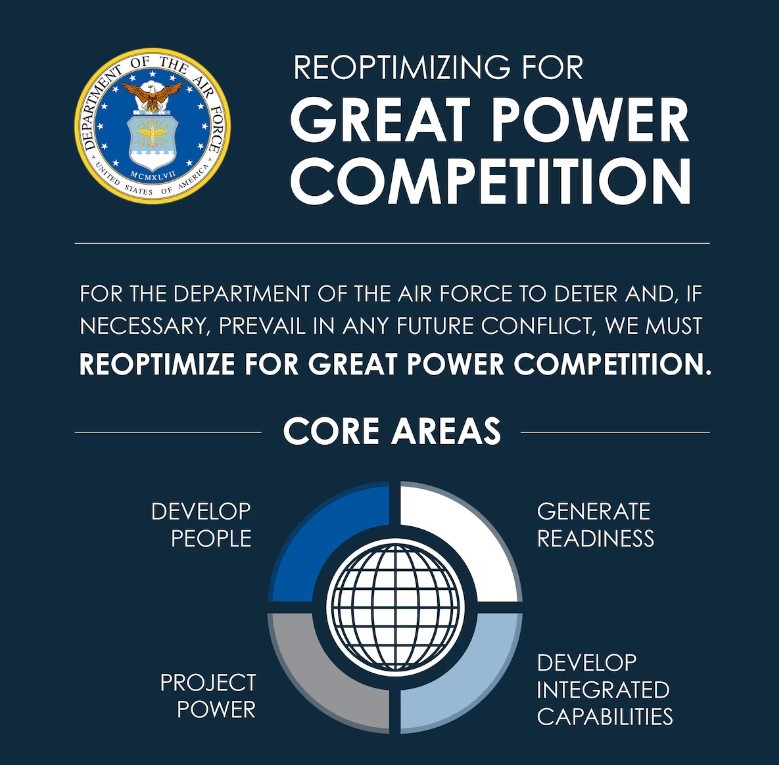 Great Power Competition