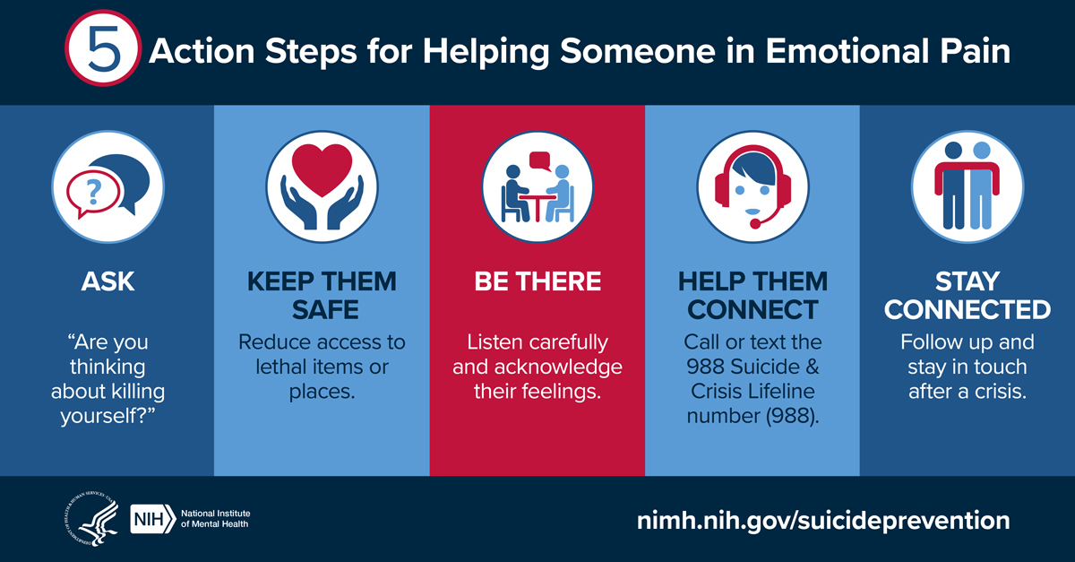 Suicide Prevention Awareness Steps to Help Suicide Prevention Awareness Steps to Help