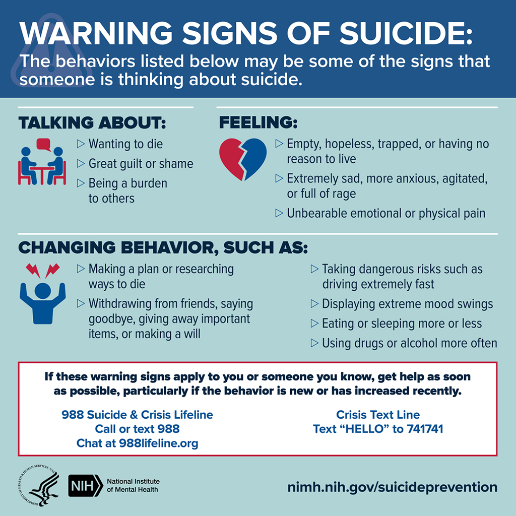 Warning Signs of Suicide Warning Signs of Suicide